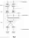 Fig. 07 - Component carrier activation and deactivation using resource assignments