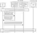 Fig. 01 - Information transmission method and system, and convergence gateway