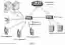 Fig. 02 - Information transmission method and system, and convergence gateway