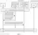 Fig. 07 - Information transmission method and system, and convergence gateway