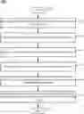 Fig. 01 - VARYING DATA FLOW AGGREGATION PERIOD RELATIVE TO DATA VALUE