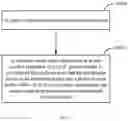 Fig. 09 - Data writing method, system, device and computer-readable storage medium