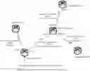 Fig. 01 - Method for propagating movement event message of network entity