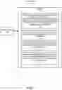 Fig. 02 - Authentication based on one-time usernames