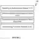 Fig. 02 - Systems and methods for endpoint management