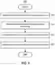 Fig. 07 - ELECTRIC VEHICLE BATTERY CONSERVATION