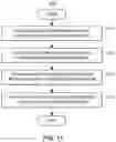 Fig. 12 - ELECTRIC VEHICLE BATTERY CONSERVATION