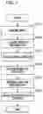 Fig. 08 - Imaging device capable of correcting image blur of a captured image and control method therefor