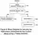 Fig. 09 - Refinement mode processing in video encoding and decoding