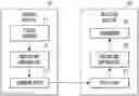 Fig. 01 - Method for encoding/decoding video signals and device therefor