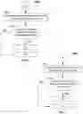 Fig. 08 - Systems and methods for overriding user input of commands in a multi-user environment