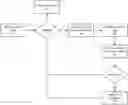 Fig. 01 - Dynamic adaptation of interactive video players using behavioral analytics