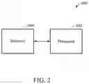 Fig. 03 - SECURE COMMUNICATION METHOD AND DEVICE PERFORMING THE SAME