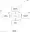 Fig. 02 - Security key synchronization method and associated communications apparatus