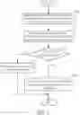 Fig. 08 - Security key synchronization method and associated communications apparatus