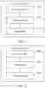 Fig. 35 - Service processing method and device