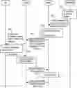 Fig. 01 - Methods and apparatuses for dynamically updating routing identifier(s)