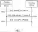 Fig. 08 - Mobile communication devices and methods for scheduling data traffic communication