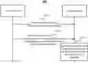 Fig. 01 - Communication method, terminal device and network device