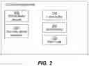 Fig. 03 - Low flow plumbing system