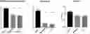 Fig. 01 - COMPOSITIONS AND METHODS FOR THE REDUCTION OR TREATMENT OF INFLAMMATION