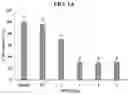 Fig. 02 - Compositions for preventing or treating diseases or disorders associated with neuro-inflammation, neuro-apoptosis, or neuro-oxidative damage and uses thereof