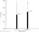 Fig. 02 - MITIGATION OF CHRONIC INFANT MALNUTRITION