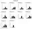 Fig. 80 - CORONAVIRUS IMMUNOGENIC COMPOSITIONS AND USES THEREOF