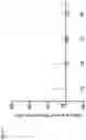 Fig. 21 - Immunoglobulin variable domains