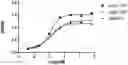 Fig. 01 - ANTI-TIM3 ANTIBODY PHARMACEUTICAL COMPOSITION AND USE THEREOF