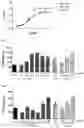 Fig. 02 - ANTI-TIM3 ANTIBODY PHARMACEUTICAL COMPOSITION AND USE THEREOF