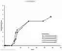 Fig. 13 - Low molecular weight polyacrylates for EOR