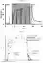 Fig. 14 - Low molecular weight polyacrylates for EOR