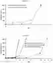 Fig. 16 - Low molecular weight polyacrylates for EOR