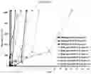 Fig. 17 - Low molecular weight polyacrylates for EOR