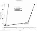 Fig. 19 - Low molecular weight polyacrylates for EOR