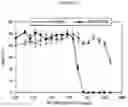 Fig. 20 - Low molecular weight polyacrylates for EOR