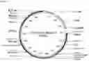 Fig. 11 - Glycosylation of proteins