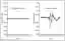 Fig. 01 - Detection of bacteria using bacteriophage
