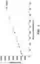 Fig. 03 - ASSAYS AND METHODS FOR DETECTING UDP-GLUCOSE