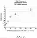 Fig. 07 - ASSAYS AND METHODS FOR DETECTING UDP-GLUCOSE