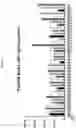 Fig. 197 - Multipartite luciferase peptides and polypeptides