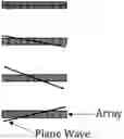 Fig. 01 - Systems and methods of sparse orthogonal diverging wave ultrasound imaging
