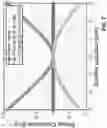 Fig. 09 - Phase front shaping in one and two-dimensional optical phased arrays