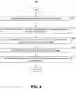 Fig. 07 - Systems and methods for image or video performance heat map generation