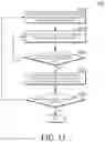 Fig. 09 - Method and system for bit quantization of artificial neural network