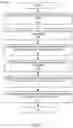 Fig. 08 - Method, system, and computer-readable media for message exchange based on bids, quality scores, and cost