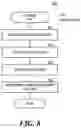 Fig. 08 - ASSET CARDS FOR TRACKING DIVISIBLE ASSETS IN A DISTRIBUTED LEDGER