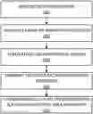 Fig. 01 - Methods and apparatus for smart distribution of restaurant items and notification of order readiness