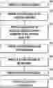 Fig. 01 - Method for manufacturing nanowires